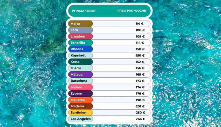 Zeitraum: 9. bis 16. Juni 2025